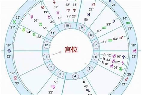 星座命理|星座命盘：免费查询个人星盘的太阳月亮上升星座等